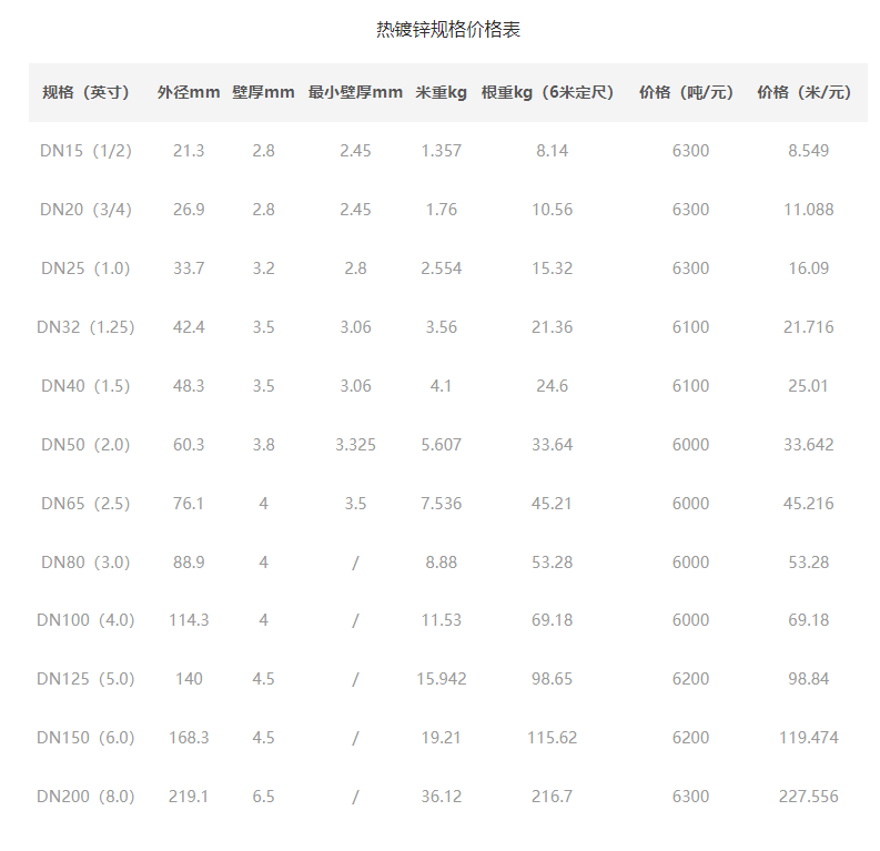 鍍鋅鋼管與焊管有什么不同，價(jià)格表分別是什么？