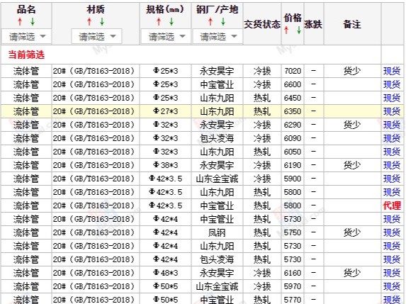 【西安寶雞咸陽渭南漢中】8/8日最新無縫鋼管廠家價(jià)格行情今天無縫管價(jià)格多少錢一噸/一米？