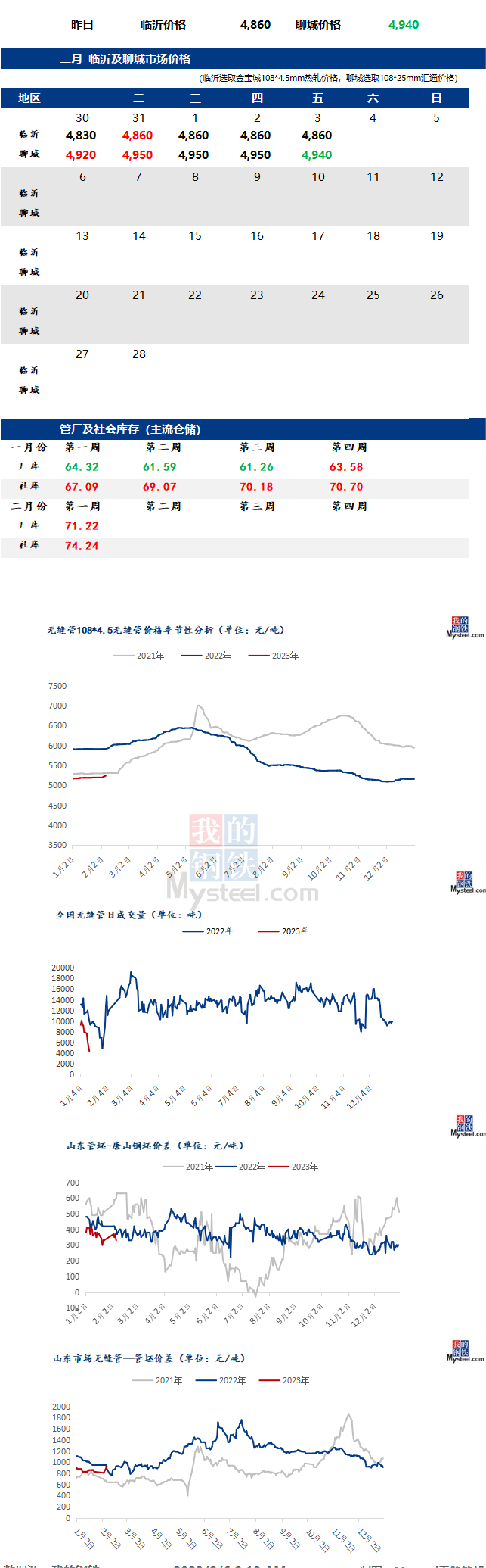 無(wú)縫管價(jià)格行情