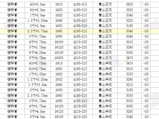 【西安渭南寶雞】2024/8/19最新鍍鋅方矩管廠家價格行情方矩管今天的價格多少錢一噸/一米？