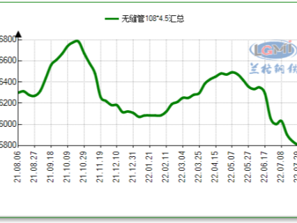 無(wú)縫管最新價(jià)格，無(wú)縫管最8月新行情怎么樣！