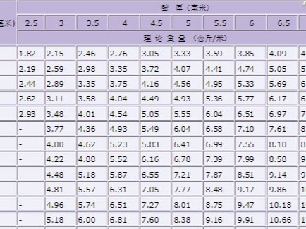 國標焊接鋼管都有幾種，分別執(zhí)行那些焊管標準？